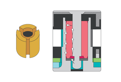 omniCOOL Bearing